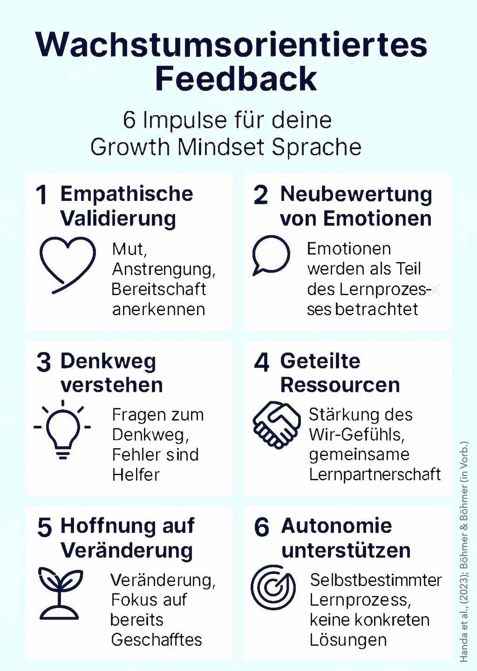 Abbildung 1: Feedbackkriterien