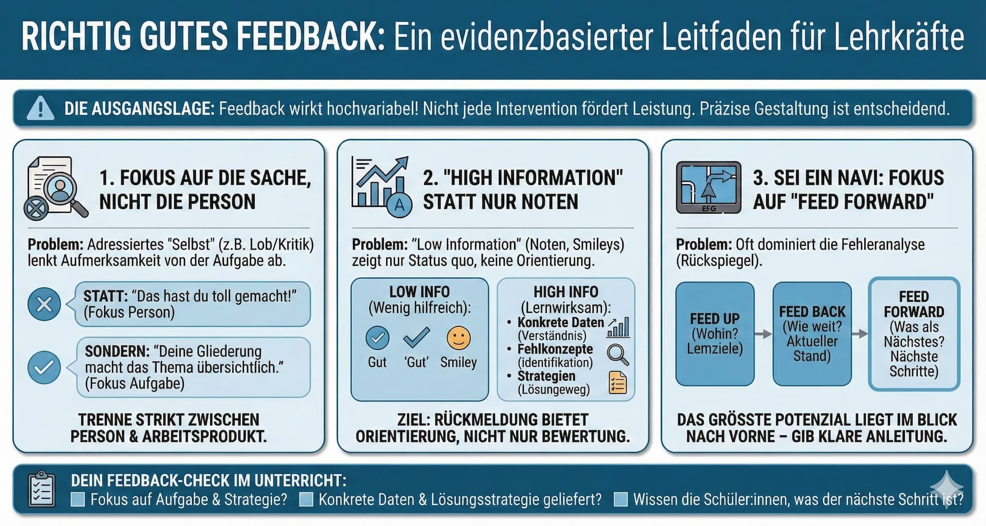 Abbildung 1: Richtig gutes Feedback (Gemini 3 Pro prompted by Hendrik Haverkamp, CC BY 4.0)