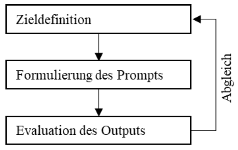 Abbildung 1: Schematische Darstellung des Vorgehens